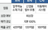 매각,회사