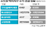 물량,주택,변경,계획,추가