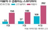 스포티파이,음원,국내