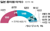 총리,투표,국민민주당,이시바,결선,자민