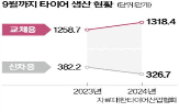 타이어,신차,교체,회사,전시회,금호타이어