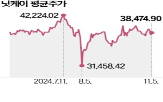 거래,시간,오후,주식,공시