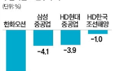 조선주,중국,조선사,상승세,선박