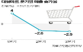 할인,판매,행사,매장,이마트,매출