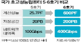 6호기,사업,슈퍼컴,산업,활용,계획,구축