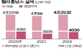 휠라,휠라홀딩스,사업,미국,구조조정,축소