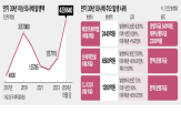 영구채,발행,금리,기업,콜옵션,자본