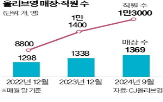 매장,올리브영,고용,직원,인원