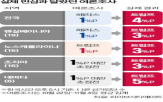 트럼프,여론조사,대통령,대선,선거,해리스,부통령,이번,예측