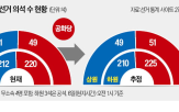 공화당,민주당,후보,다수당,상원,상원의원,의원,선거,정부