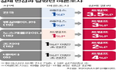 트럼프,여론조사,대통령,대선,선거,해리스,부통령,이번,예측