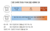 감사위원,지주회사,분리선출,확대,인원,연금