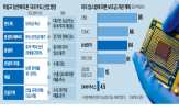 미국,트럼프,보조금,당선인,공장,관세,정부,가능성,중국,칩스법