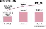 타타대우,대우,지난해