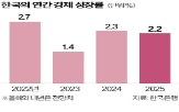 트럼프,대통령,정부,공약,세계,관세