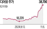 중국,내년,디어유,엔터주