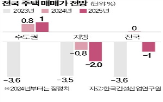 내년,올해,가격,주택