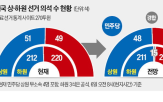 공화당,민주당,후보,다수당,상원,상원의원,의원,선거,정부