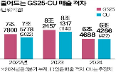 매출,격차,편의점,매장