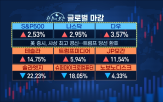 트럼프,대선,미국,증시,대한,마켓인사이트,공약,곽병열,불확실성