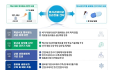 동위원소,지원,방사성동위원소,방사성의약품,개발,인프라,구축