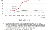 미국,트럼프,대통령,정부,관세,대한,정책,바이든,제조업,무역적자