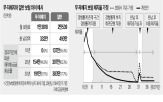 해지율,보험사,예외,보험,저해,모형,원칙,가정