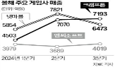 매출,게임,영업이익,실적