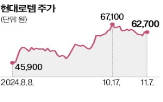 지수,종목,현대로템,편입