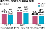 매출,격차,편의점,매장