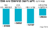 정유,정제마진,복합,적자,가격