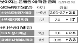 금리,인하,포인트,적금