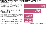 미국,금리,장기채,미국30,최근