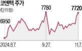 코엔텍,공개매수,이앤아이홀딩스,폐기물