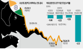 인도,증시,중국,기업,투자,트럼프,글로벌,상품,하락