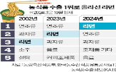 라면,푸드,수출,수출액,한국