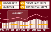 중국,트럼프,규모,경제,부양책,6조,미국,행정부,대한,재정