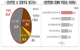 고령,기업,인력,고령자,부담