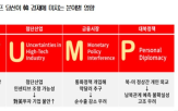 트럼프,미국,교수,에너지,예상,당선,관세