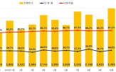 포인트,아파트,전월,낙찰가율,서울,낙찰률,경매