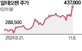 제형,기술,항암제,환자,개발,치료제,다이이찌산쿄