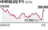 호주,호위함,기업,수주전,정부,업계,사업