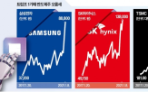 반도체,기업,미국,공장,트럼프,대통령,중국