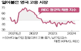 영국,기업,채용,가장