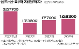 트럼프,정부,행정부,법인세,공화당,감세,감면