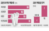 가계대출,2금융권,규제,대출,금융당국,적용,강화