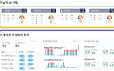 플랫폼,건강,헬스케어