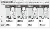 대표,출신,롯데그룹,롯데,인사,지난해,롯데마트,유통