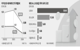 모델,서비스,카카오,생성,개발,전략,해외,오케스트레이션