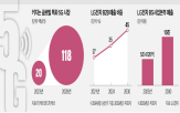 LG전자,이음5,사업